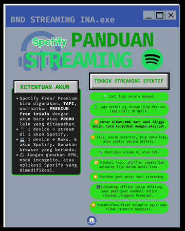 Panduan Spotify #1